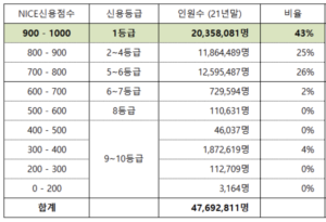 신용점수